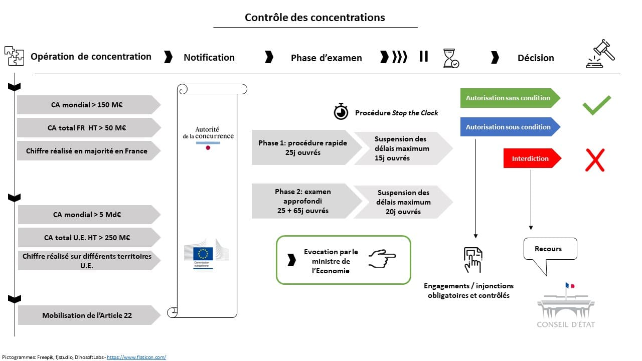 Contr Le Des Concentrations Infographie Insight Npa