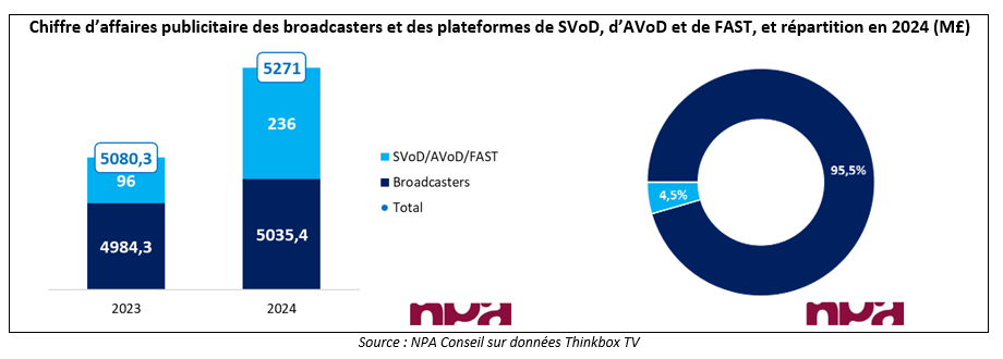 CA broadcasters svod avod fast