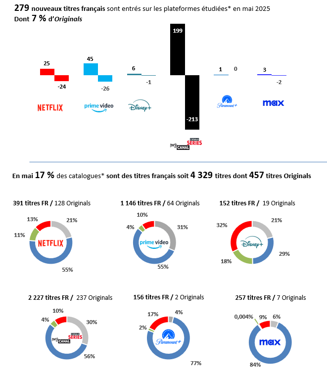 Repère SVoD – Les contenus français - Mai 2025 2 2025 06 19 14 06 23 REPERE SVOD contenus FR mai 25 1173 PowerPoint