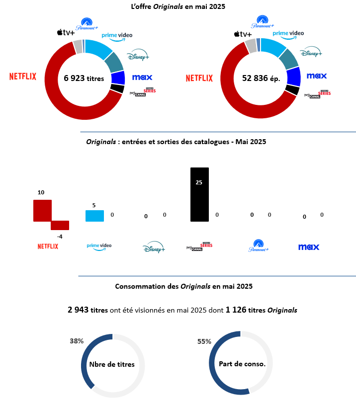 2025 07 10 11 12 44 REPERE 1176 Conso originals Mai PowerPoint