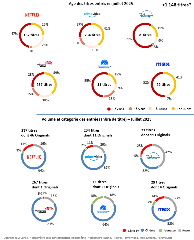 2025 08 28 09 48 31 REPERE SVOD hebdo 1178 Entrees JUILL 25 PowerPoint