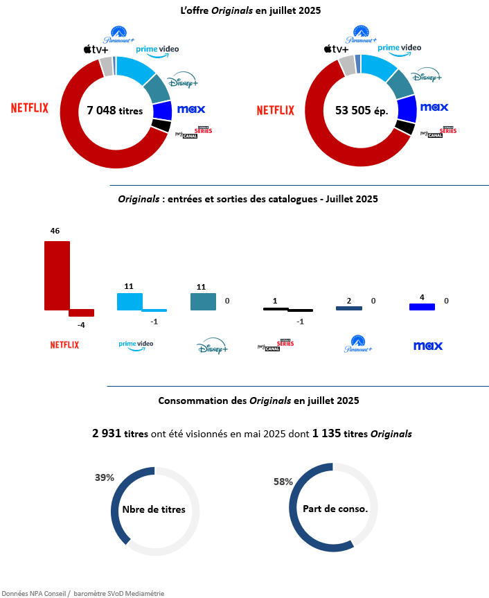 2025 09 18 09 49 29 REPERE 1181 Conso originals juillet PowerPoint
