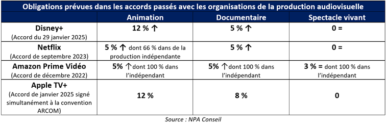 [INSIGHT NPA] Sous-quota d’investissement dans l’animation, le ...