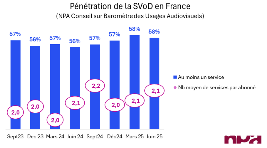 penetration svod france