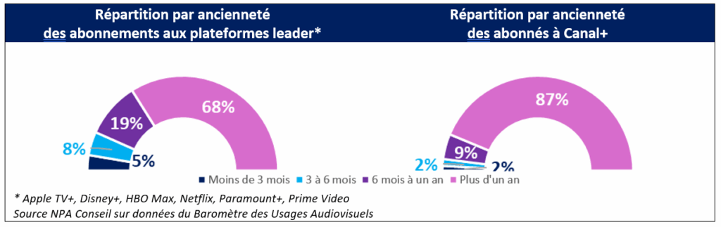 repartition anciennete