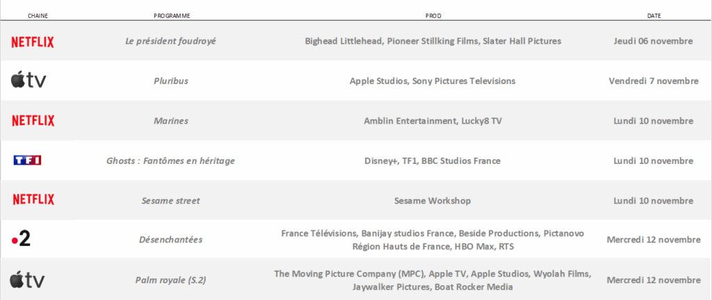 Nouveautés à venir - Période : du jeudi 06 au mercredi 12 novembre 2025 2 2025 11 06 09 32 02 03112025 Repere Nouveautes 1187 PowerPoint