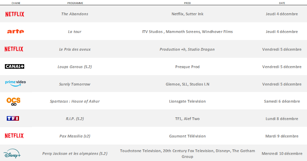 Nouveautés à venir - Période : du jeudi 4 au mercredi 10 décembre 1 2025 12 04 14 01 18 03112025 Repere Nouveautes 1191 PowerPoint 1