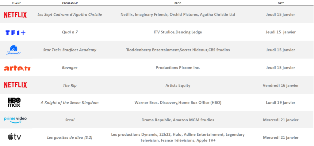 Nouveautés à venir - Période : du jeudi 15 au mercredi 21 janvier 2026 2 Capture decran 2026 01 15 143836