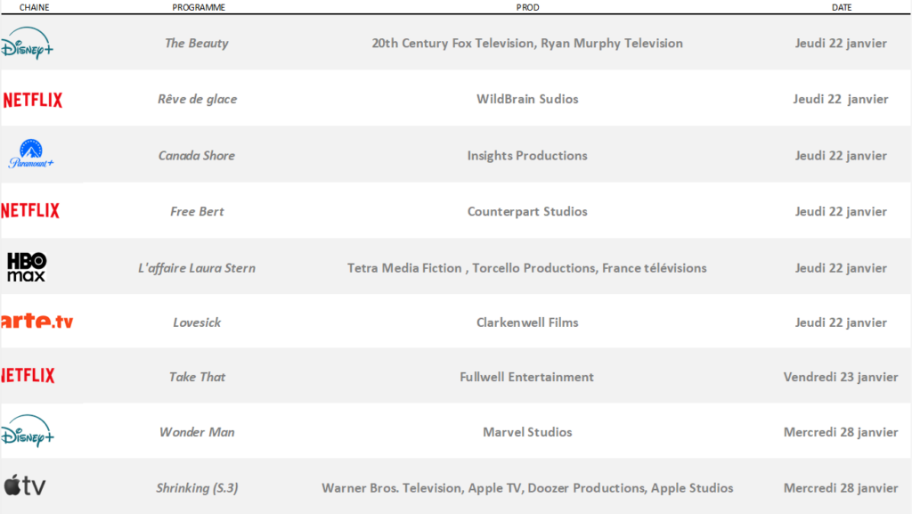 Nouveautés à venir - Période : du jeudi 22 au mercredi 28 janvier 2026 1 Capture decran 2026 01 22 160900