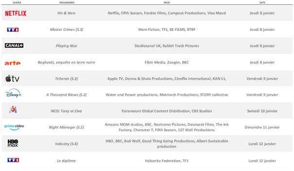 Nouveautés à venir - Période : du jeudi 8 au mercredi 14 janvier 2026 1 Image1