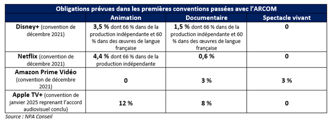 Cinéma & audiovisuel - Quel bilan pour les deux ans de Rachida Dati au ministère de la Culture ? 1 Image3