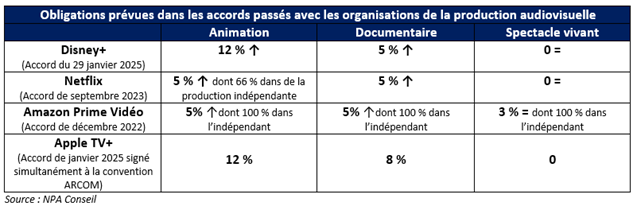 Cinéma & audiovisuel - Quel bilan pour les deux ans de Rachida Dati au ministère de la Culture ? 2 Image4 1
