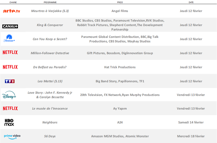 Nouveautés à venir - Période : du jeudi 12 au mercredi 18 février 2026 1 Image4 2