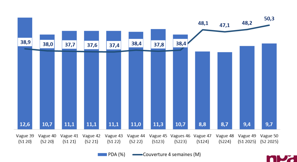 Daily Insight 10/03/2026 1 Audiences 1