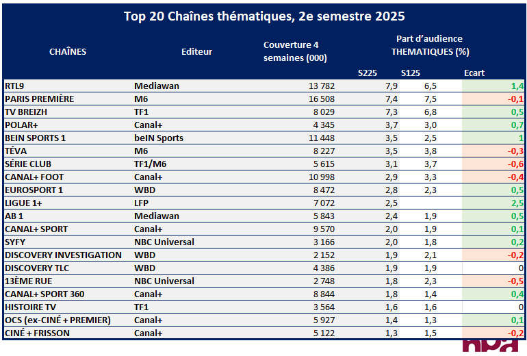 Daily Insight 10/03/2026 2 Audiences 2