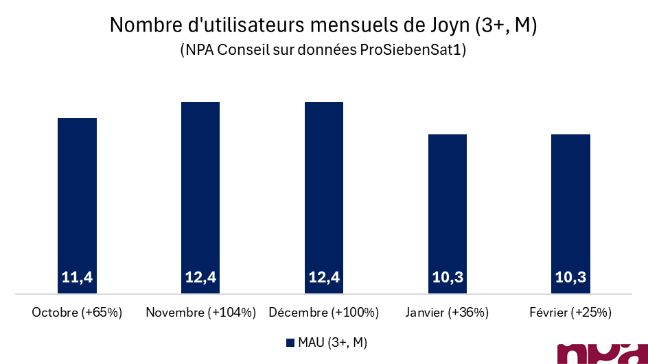 Daily Insight 10/03/2026 4 joyn fev26