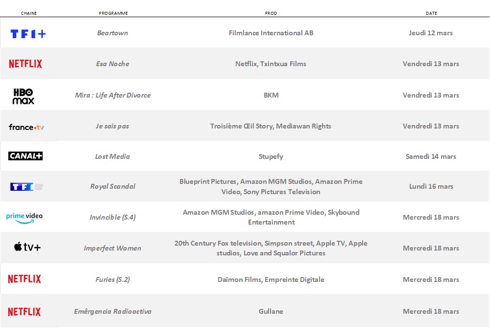 Nouveautés à venir - Période : du jeudi 12 au mercredi 18 mars 2026 1 repere