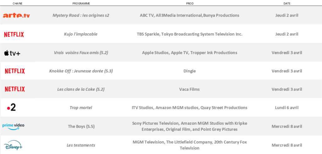 Nouveautés à venir - Période : du jeudi 2 au mercredi 8 avril 2026 1 2026 04 02 09 56 40 27012026 Repere Nouveautes 1205 PowerPoint