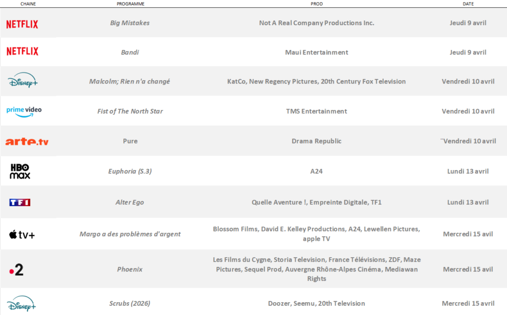 Nouveautés à venir - Période : du jeudi 9 au mercredi 15 avril 2026 2 2026 04 09 14 08 04 27012026 Repere Nouveautes 1206 PowerPoint