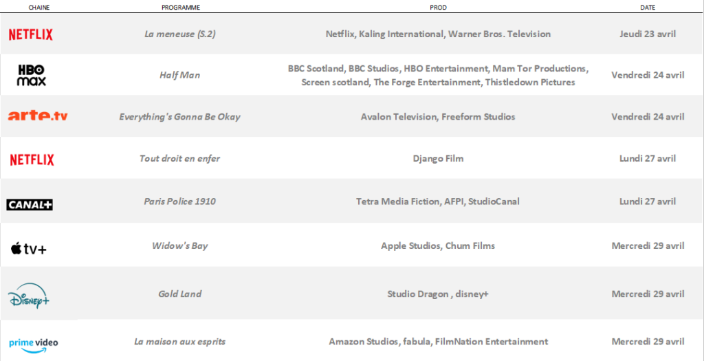 Nouveautés à venir - Période : du jeudi 23 au mercredi 29 avril 2026 1 2026 04 23 13 24 43 13042026 Repere Nouveautes 1208 PowerPoint